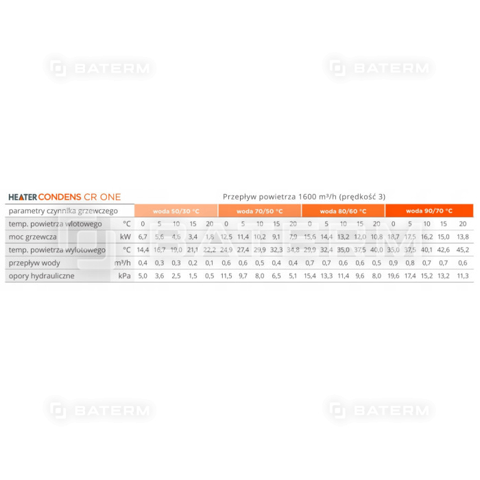 NAGRZEWNICA WODNA PRZEMYSŁOWA 5-25 kW 1600 m3/h SONNIGER CONDENS CR ONE