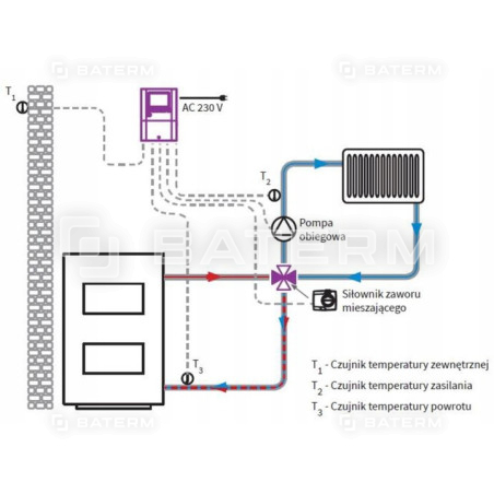 ZAWÓR 4 DROGOWY 1 + SIŁOWNIK 343 REGULATOR AFRISO