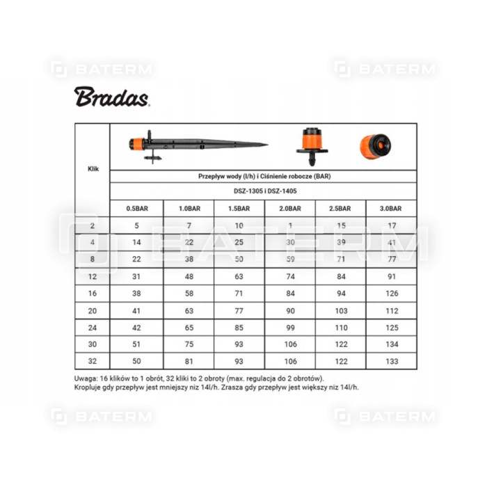Regulowany zraszacz liniowy 0-80 L BRADAS 10sztuk