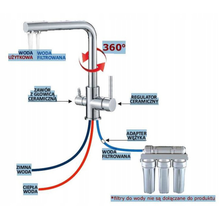BATERIA KUCHENNA TRÓJDROŻNA STOJĄCA TRIO CHROM