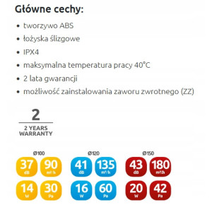 Wentylator ścienny Ø150 kostka i czujnik wilgoci