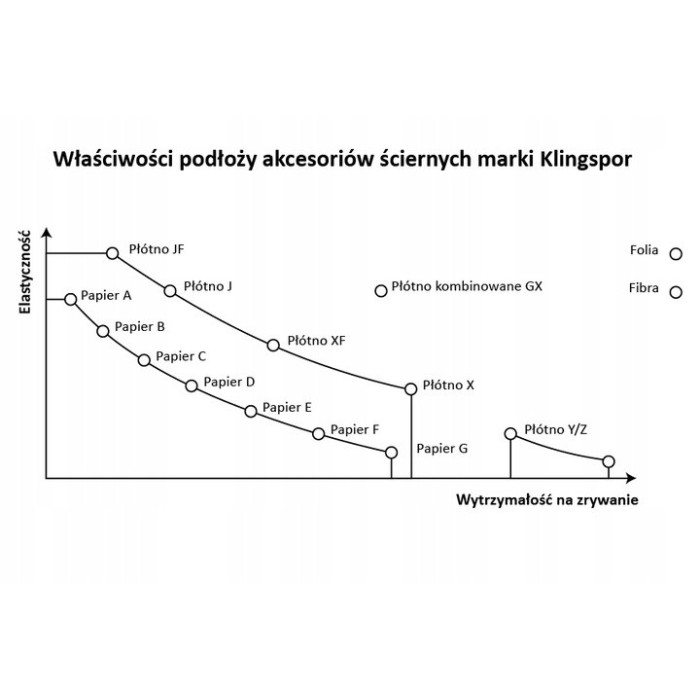KRĄŻEK ŚCIERNY NA RZEP 125 P220 KLINGSPOR 50szt.