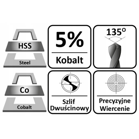 WIERTŁA DO METALU KOBALTOWE HSS 19EL 1-10mm ZESTAW