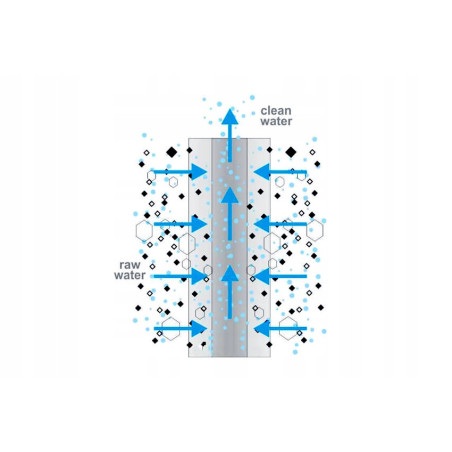 FILTR WKŁAD 10'' SZNURKOWY 10 MIKRON