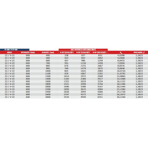 GRZEJNIK PANELOWY STALOWY DWUPŁYTOWY PODŁĄCZENIE DOLNE DIAMOND V22 60x100cm