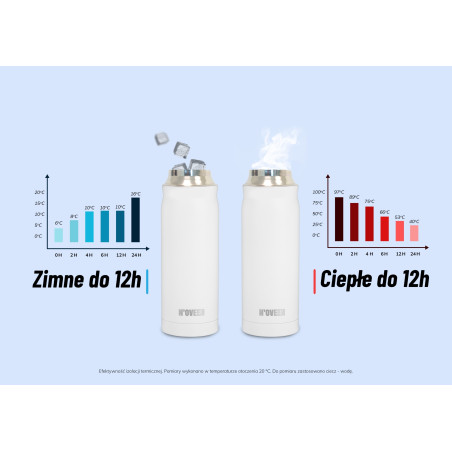 BUTELKA TERMICZNA KUBEK TERMOS BIDON 400ml STAL BIAŁA NOVEEN