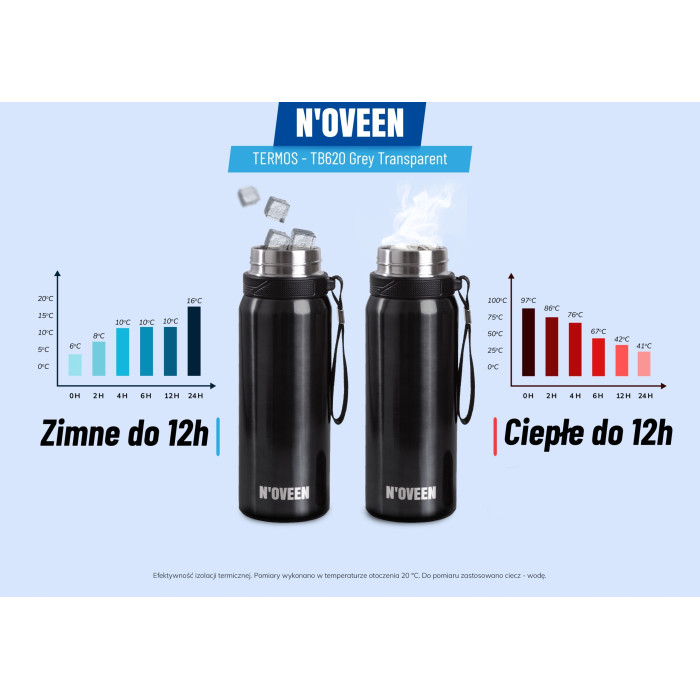 TERMOS TURYSTYCZNY BUTELKA TERMICZNA 700ml INOX GREY BIDON NOVEEN