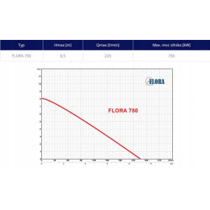 ZESTAW POMPA ZATAPIALNA FLORA 750W PŁYWAKIEM 225L/MIN WKŁAD FILTR SIATKOWY