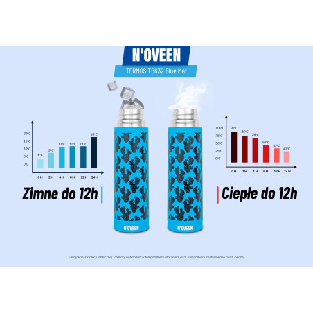 TERMOS Z KUBKIEM BUTELKA TERMICZNA KUBEK TURYSTYCZNY DLA DZIECI DO SZKOŁY