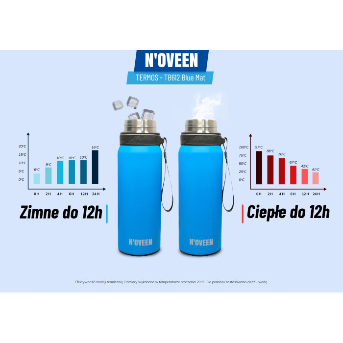 TERMOS TURYSTYCZNY BUTELKA TERMICZNA 700ml INOX BLUE