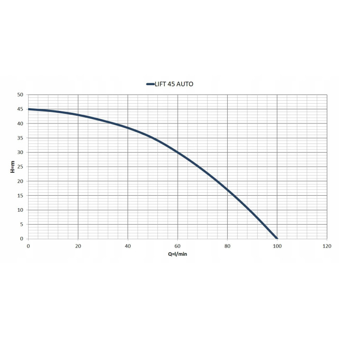 Pompa zatapialna Malec-Pompy 1000 W 6000 l/h