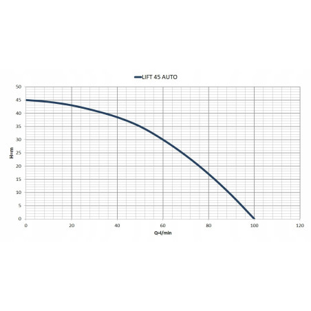 Pompa zatapialna Malec-Pompy 1000 W 6000 l/h