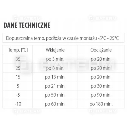 STALCO PERFECT KOTWA CHEMICZNA POLIESTROWA 300 ml