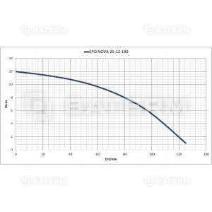Elektroniczna pompa obiegowa EPO NOVA 25-12-180