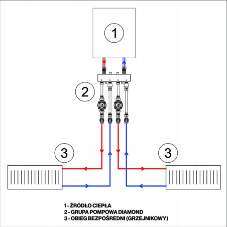 ZESTAW GRUPA POMPOWA 2- SEKCYJNA 2 x OBIEG BEZPOŚREDNI