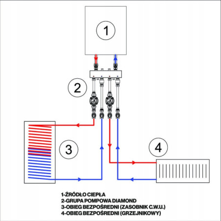 ZESTAW GRUPA POMPOWA 2- SEKCYJNA 2 x OBIEG BEZPOŚREDNI