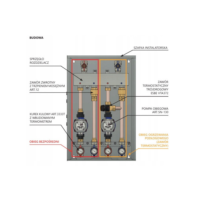 ZESTAW GRUPA POMPOWA 2- SEKCYJNA : OGRZEWANIA PODŁOGOWEGO OBIEG BEZPOŚREDNI