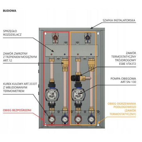 ZESTAW GRUPA POMPOWA 2- SEKCYJNA : OGRZEWANIA PODŁOGOWEGO OBIEG BEZPOŚREDNI