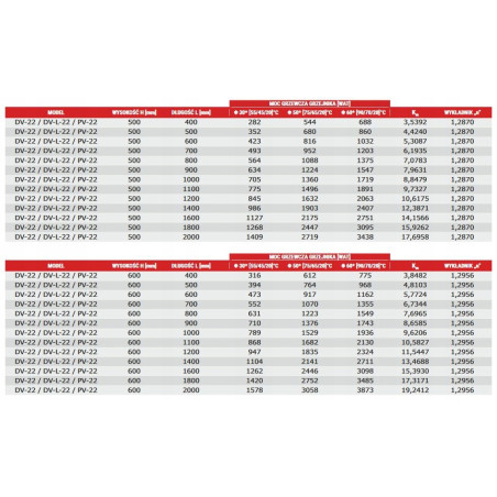 GRZEJNIK PANELOWY DOLNOZASILANY DIAMOND DV22 500x1600 DEKORACYJNY DESING