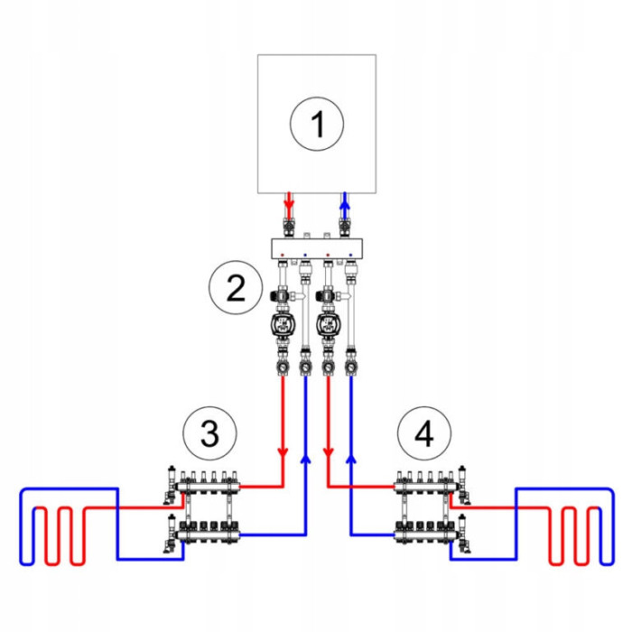 GRUPA POMPOWA SPRZĘGŁO ROZDZIELACZ 2STREFOWA 2xOBIEG OGRZEWANIA PODŁOGOWEGO