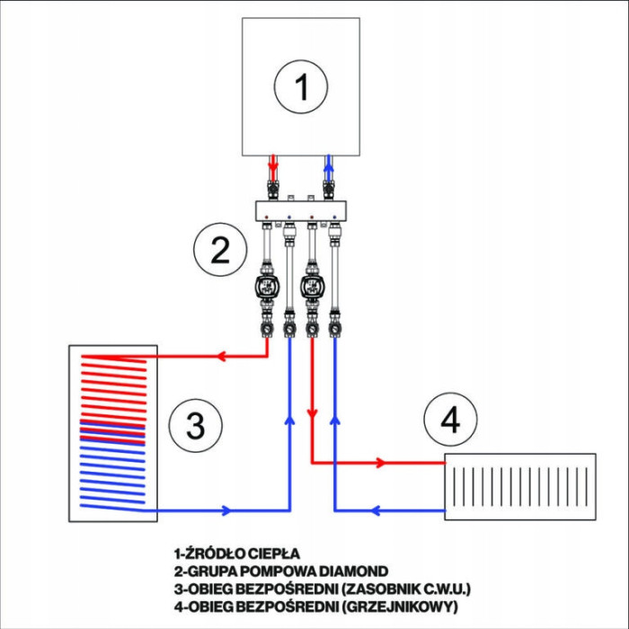 GRUPA POMPOWA SPRZĘGŁO ROZDZIELACZ 2STR: 2xOBIEG BEZPOŚREDNI POMPY GRUNDFOS