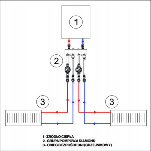 GRUPA POMPOWA SPRZĘGŁO ROZDZIELACZ 2STR: 2xOBIEG BEZPOŚREDNI POMPY GRUNDFOS