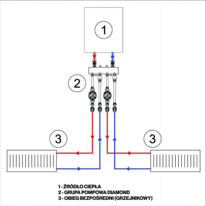 GRUPA POMPOWA SPRZĘGŁO ROZDZIELACZ 2STR: 2xOBIEG BEZPOŚREDNI POMPY GRUNDFOS