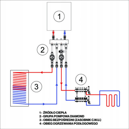 GRUPA POMPOWA SPRZĘGŁO ROZDZIELACZ 2STR OBIEG OGRZEWANIA PODŁOGOWEGO