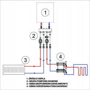 GRUPA POMPOWA SPRZĘGŁO ROZDZIELACZ 2STR OBIEG OGRZEWANIA PODŁOGOWEGO