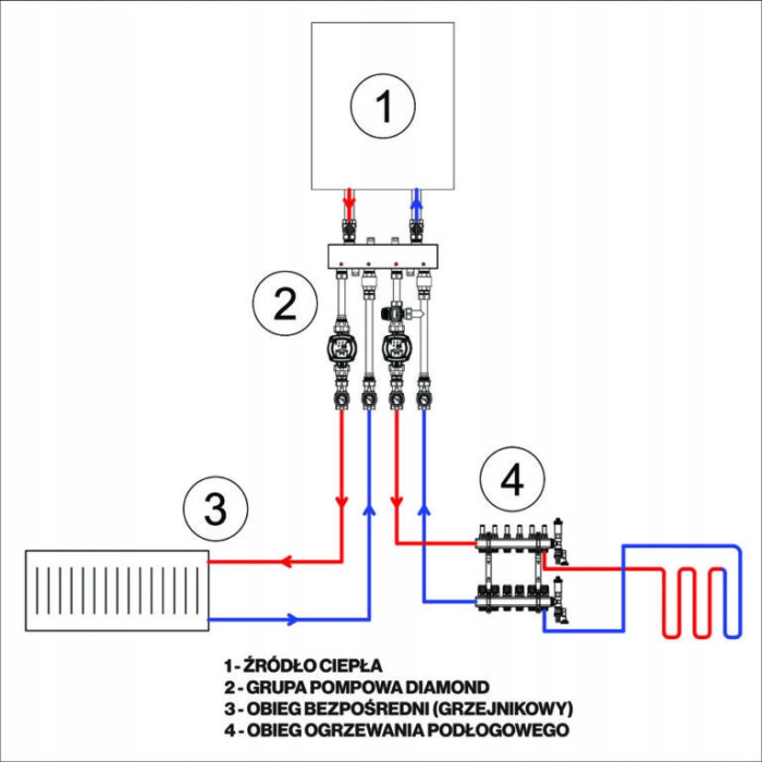 GRUPA POMPOWA SPRZĘGŁO ROZDZIELACZ 2STR OBIEG OGRZEWANIA PODŁOGOWEGO