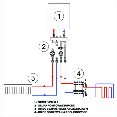 GRUPA POMPOWA SPRZĘGŁO ROZDZIELACZ 2STR OBIEG OGRZEWANIA PODŁOGOWEGO