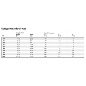 OBEJMA NAPRAWCZA DO RUR STALOWYCH DSK 3/4" 20 GEBO