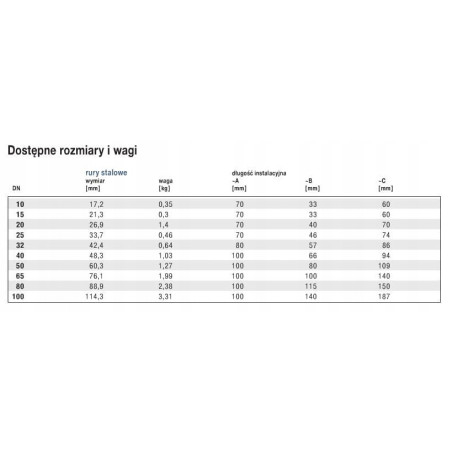 OBEJMA NAPRAWCZA DO RUR STALOWYCH DSK 3/4" 20 GEBO