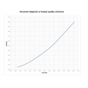FILTR DO WODY MECHANICZNY SAMOCZYSZCZĄCY Z MANOMETREM 1" DN25 Z PŁUKANIEM