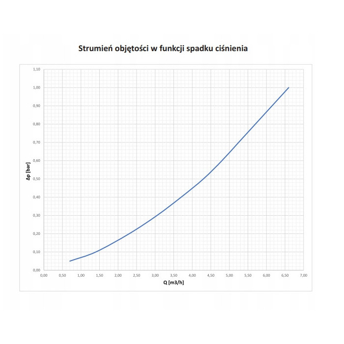 FILTR DO WODY MECHANICZNY SAMOCZYSZCZĄCY Z MANOMETREM 1" DN25 Z PŁUKANIEM