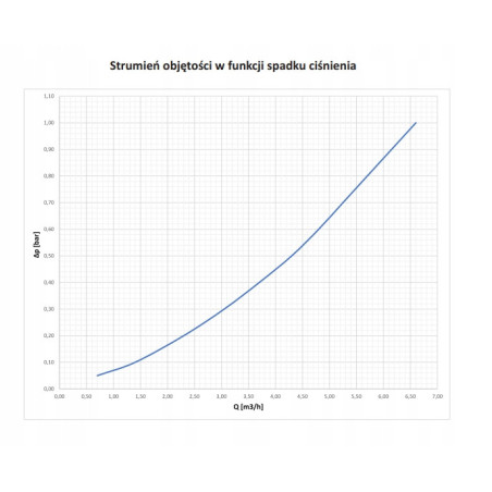 FILTR DO WODY MECHANICZNY SAMOCZYSZCZĄCY Z MANOMETREM 1" DN25 Z PŁUKANIEM