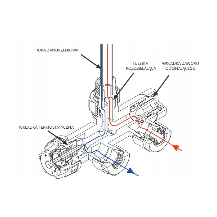 ZAWÓR TERMOSTATYCZNY JEDNOOTWOROWY ZESPOLONY BIAŁY