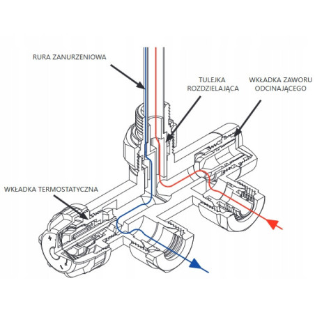 ZAWÓR TERMOSTATYCZNY JEDNOOTWOROWY ZESPOLONY BIAŁY
