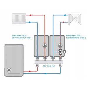 Grupa pompowa Afriso PrimoTherm K 180-2 AFRISO