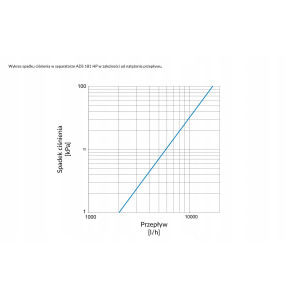 MAGNETYCZNY SEPARATOR ZANIECZYSZCZEŃ ADS181 AFRISO GW G1 1/4 DN32 5/4 CALA