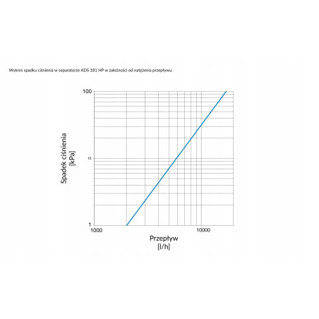 MAGNETYCZNY SEPARATOR ZANIECZYSZCZEŃ ADS181 AFRISO GW G1 1/4 DN32 5/4 CALA