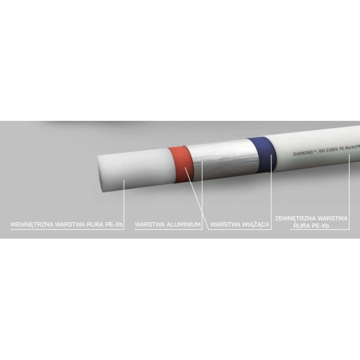 RURA PEX W OTULINIE IZOLACJI 25mb CZERWONA 32 mm DIAMOND